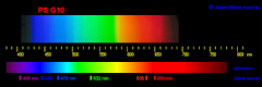 PSG-10 spectrum